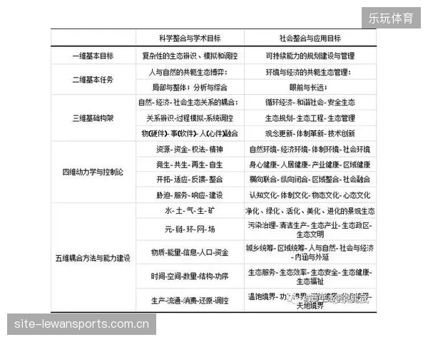 市场竞争已越过单点功能比拼，进入生态系统整合能力的较量